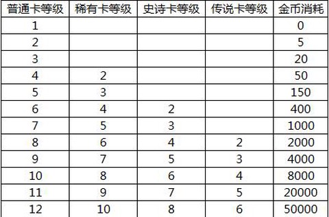 皇室战争怎么升等级[图2]