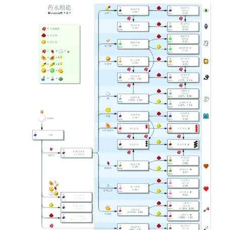 我的世界怎么造处理水[图2]