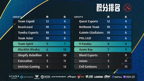 dota2积分是什么