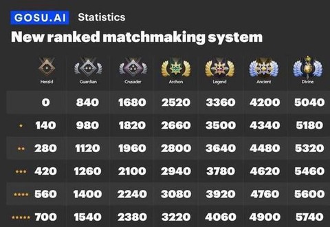 dota2积分是什么[图1]