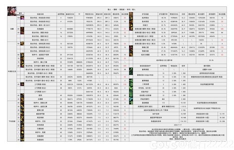 dnf宠物怎么交易