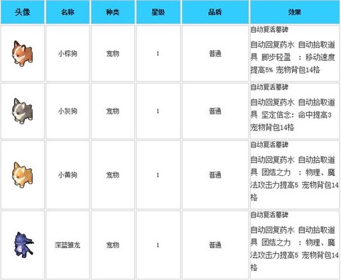 冒险岛2属性怎么加[图1]