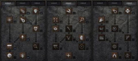 暗黑破坏神如何刷级[图2]