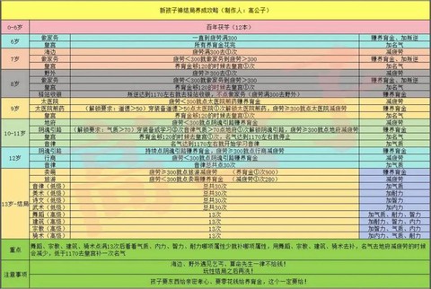 大话西游孩子怎么弄[图1]