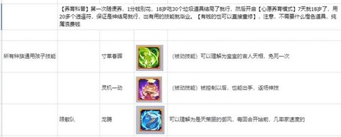 大话西游孩子怎么弄[图2]