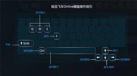 极品飞车如何设置键盘[图1]