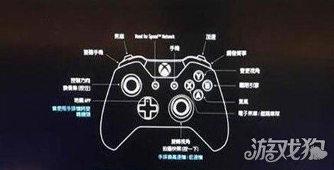 极品飞车如何设置键盘[图2]