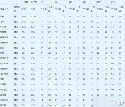 梦幻西游怎么加伤害[图2]