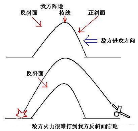 绝地求生反斜坡是什么[图1]