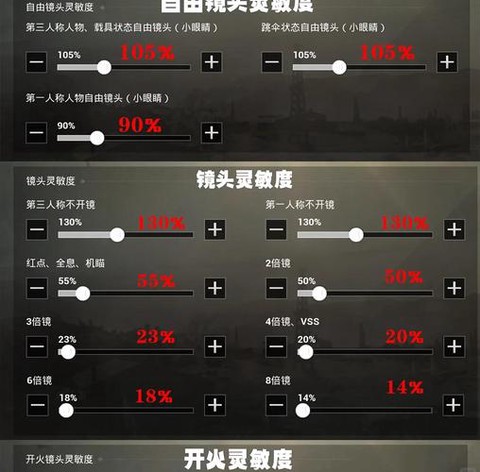 绝地求生怎么设置灵敏度好压枪[图1]