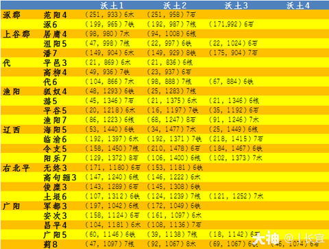 率土之滨势力值什么用[图1]