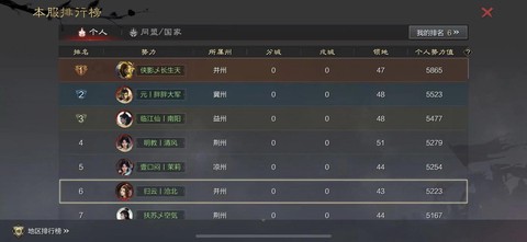 率土之滨势力值什么用[图2]