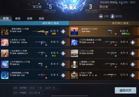 穿越火线f扫描是什么[图2]