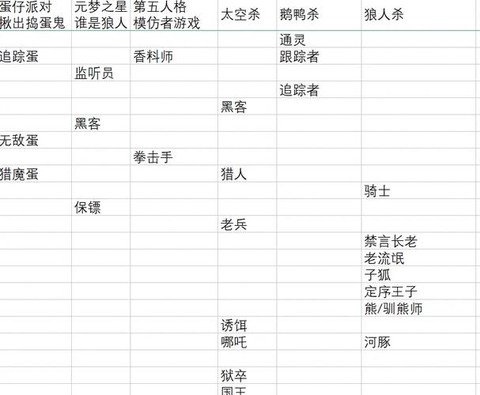 欢乐狼人杀怎么看好友