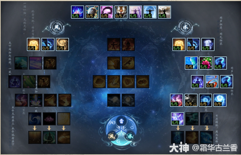 大话2女仙怎么加点