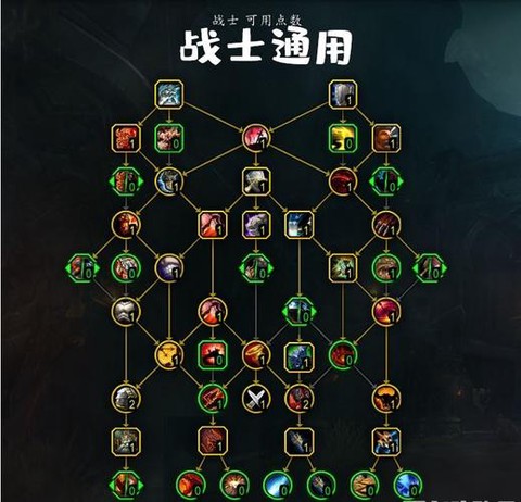 魔兽世界战士什么专业好