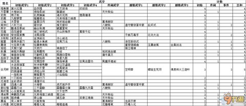 侠客风云传前期学什么