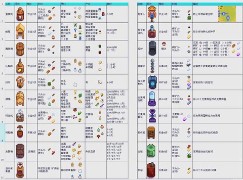 星露谷物语怎么移动箱子