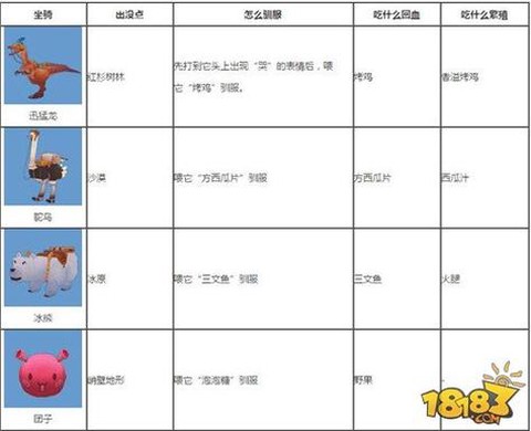 迷你世界宠物怎么用[图2]