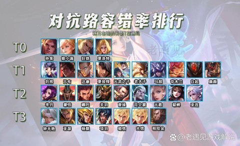 王者荣耀什么是容错率[图1]