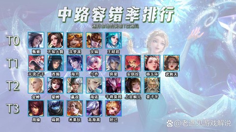 王者荣耀什么是容错率[图2]