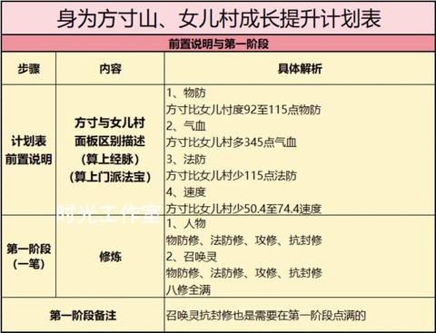 梦幻西游怎么让宝宝进阶[图1]