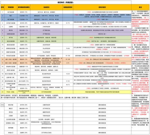 武林外传装备怎么升阶[图1]