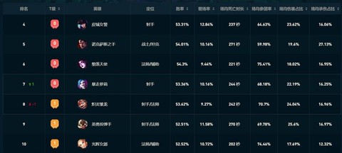 英雄联盟如何买英雄