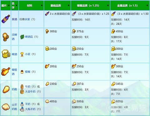 星露谷物语用什么酿酒[图1]
