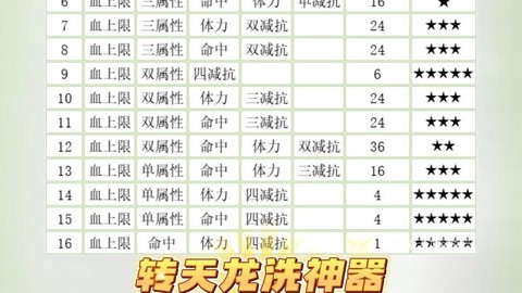 天龙八部怎么洗练宠物[图1]