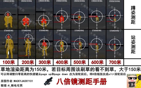 绝地求生瞄准镜怎么用