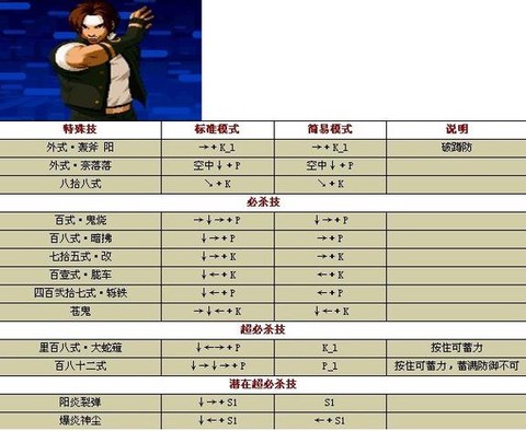 电脑拳皇技能怎么使