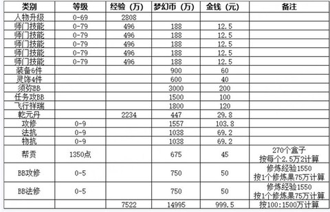 梦幻西游体力怎么赚钱[图1]