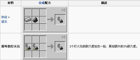 我的世界打火石怎么做