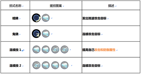 拳皇98怎么练习模式