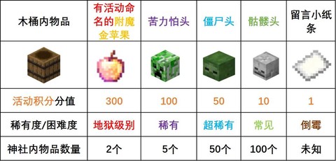 我的世界伺服器怎么用