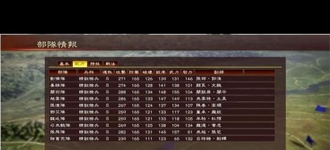 三国志13怎么遣将[图1]