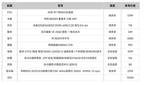 什么配置的电脑能玩绝地求生[图2]