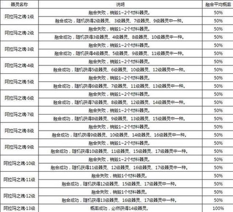 魔域打年是怎么赚钱[图2]