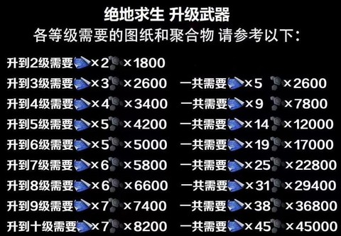 玩绝地求生要什么配置[图2]