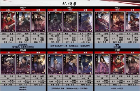 率土之滨武将怎么配[图1]