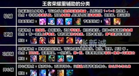 王者荣耀怎么添加基友