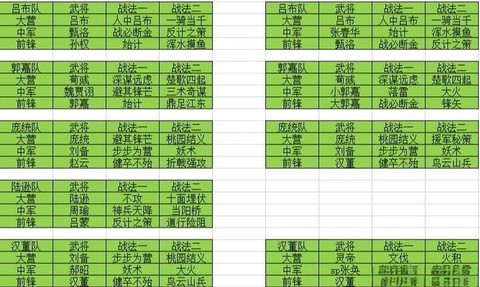 率土之滨怎么打5级地[图1]