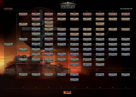 坦克世界怎么研发新坦克[图1]