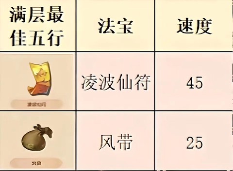 梦幻西游2带什么法宝[图1]