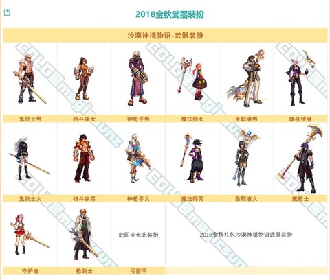 dnf怎么做圣物套快