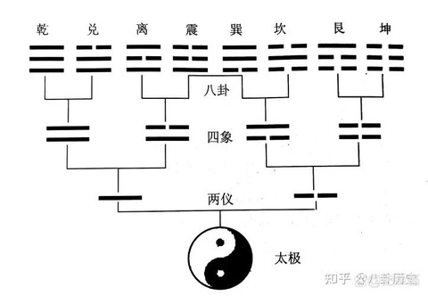 阴阳师占坑是什么意思