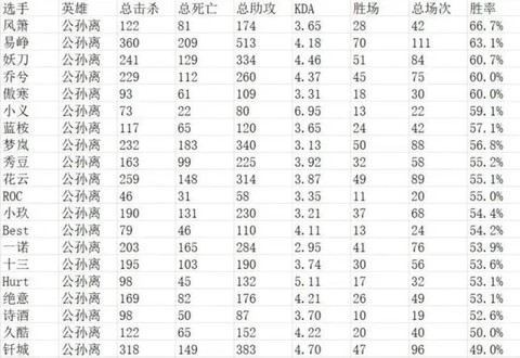 王者荣耀的胜率怎么算[图2]