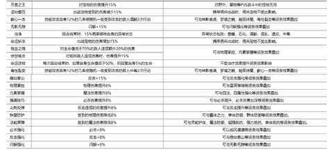 魔力宝贝什么属性好[图1]